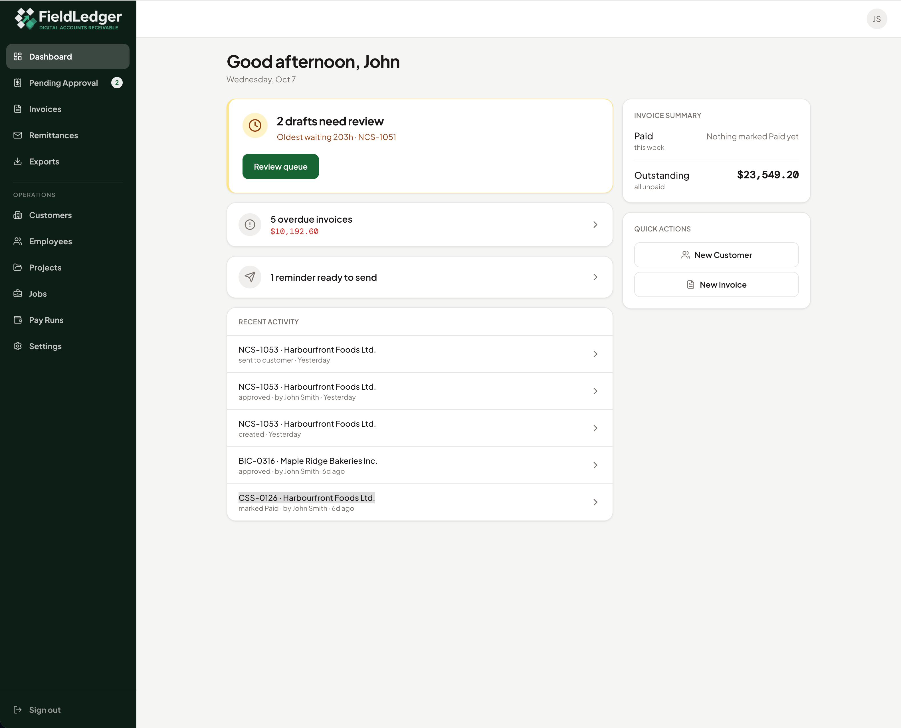 FieldLedger dashboard showing drafts to review, overdue invoices, a reminder ready to send, outstanding balances, and recent invoice activity.